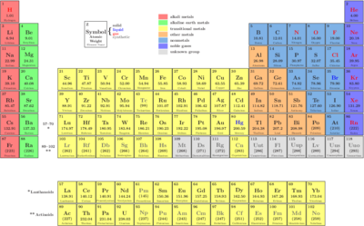 Periodictable nh.png