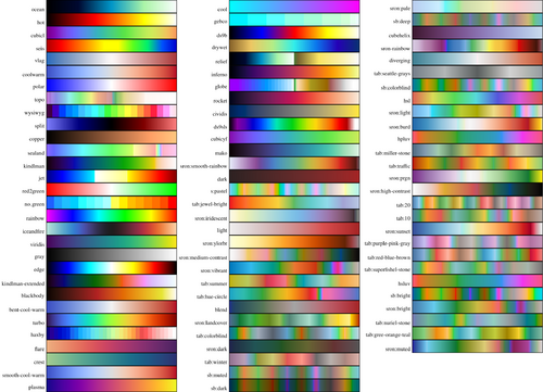 Color-maps-isisscripts.png
