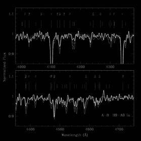 Spectrum Synthesis for one of the NGC300 Supergiants