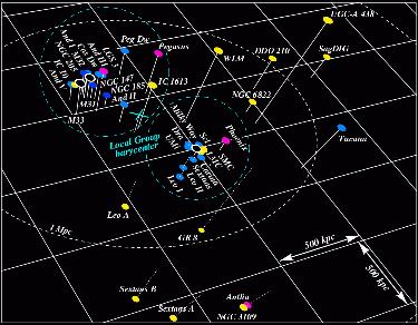 Schematic 3-D view of the Local Group