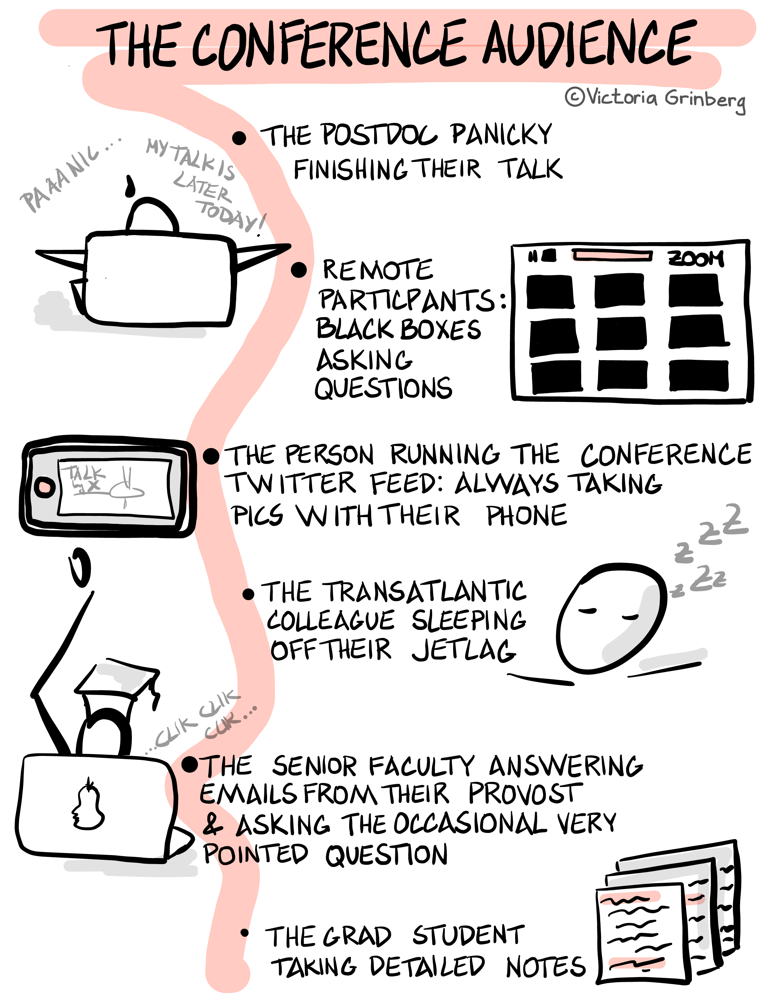 Mostly flack and white digital drawing titled 'The confernce audience' showing six little doodles showing typical conference audience members - each with a short description. A stick person panicky hinding behind their laptop and panicky typing - the postdoc panicky finishing their talk. A screen with black square - remote participants: black boxes asking questions. A phone screen showing the photo of a talk slide - the person running the conference twitter feed: always taking pics with their phone. A stick person head, sleeping - the transatlantic colleague sleeping of their jet lag. Stick person in a PhD hat behind their laptop, raising their hand while continuing to type with another hand - the senior faculty emails from their provost & asking the occasional very pointed question.