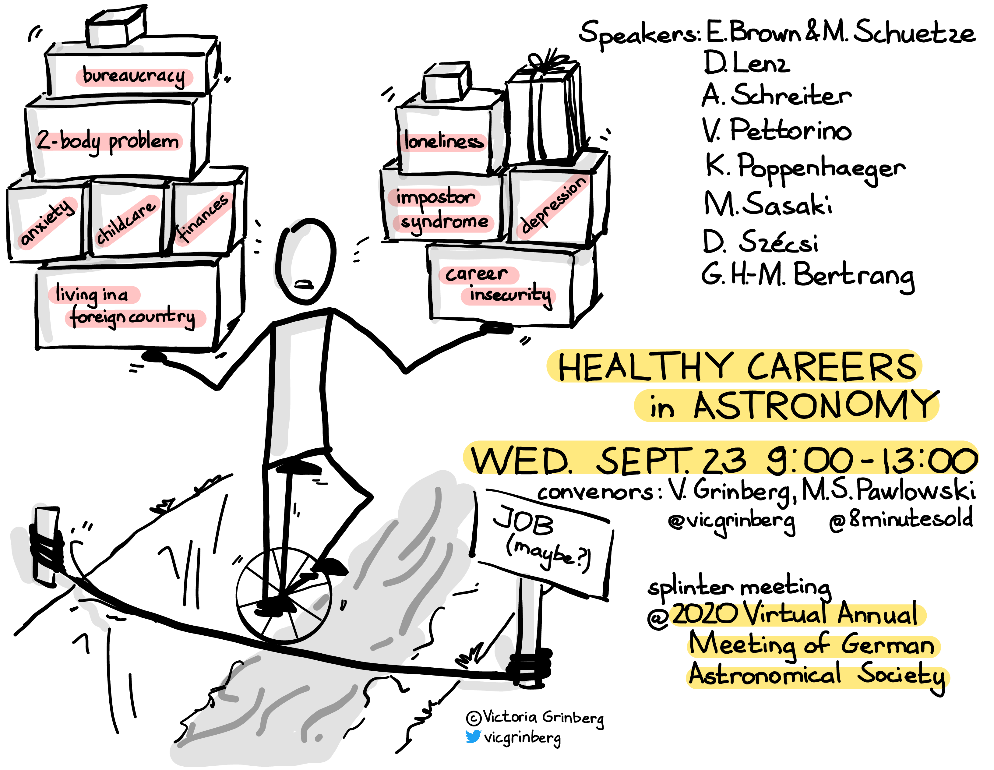 A stick figure balancing on an unicycle on a wire above a canyon, biking towards a sign saying 'a job (maybe)' while the wire is fraying apart. The figure is carrying a precarious amount of boxes, labelled bureaucreacy, two-body problem, anxiety, childcare, finances, living in a foreign country, loneliness, impostor syndrome, depressopn, career insecurity. Next to it title of the session 'Healthy Careers in Astronomy', the names of the two convenors (V. Grinberg, M.S. Pawlowski) and a list of speaker names