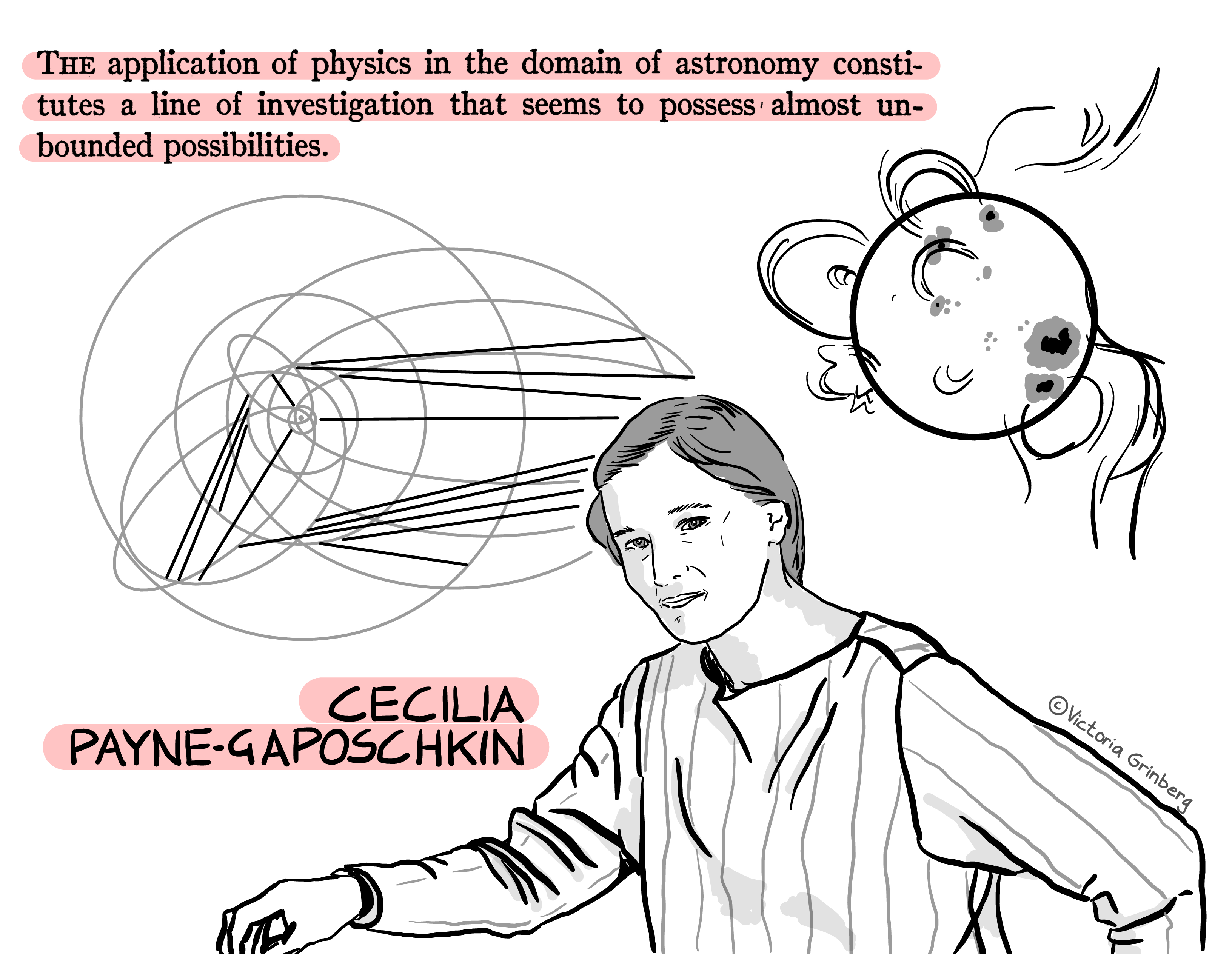My black and white and grey digital sketch of Cecilia Payne Gaposchkin. Above it, a citation from her thesis: 'The application of physics in the domain of astronomy constitutes a line of investigation that seems to possess almost unbounded possibilities'. Slightly in the background sketches of the energy levels in the hydrogen atom (orbital co-sketched) and a star with sun spots and loop/protuberances. Name and citation underlines in red, everything else is black and white.