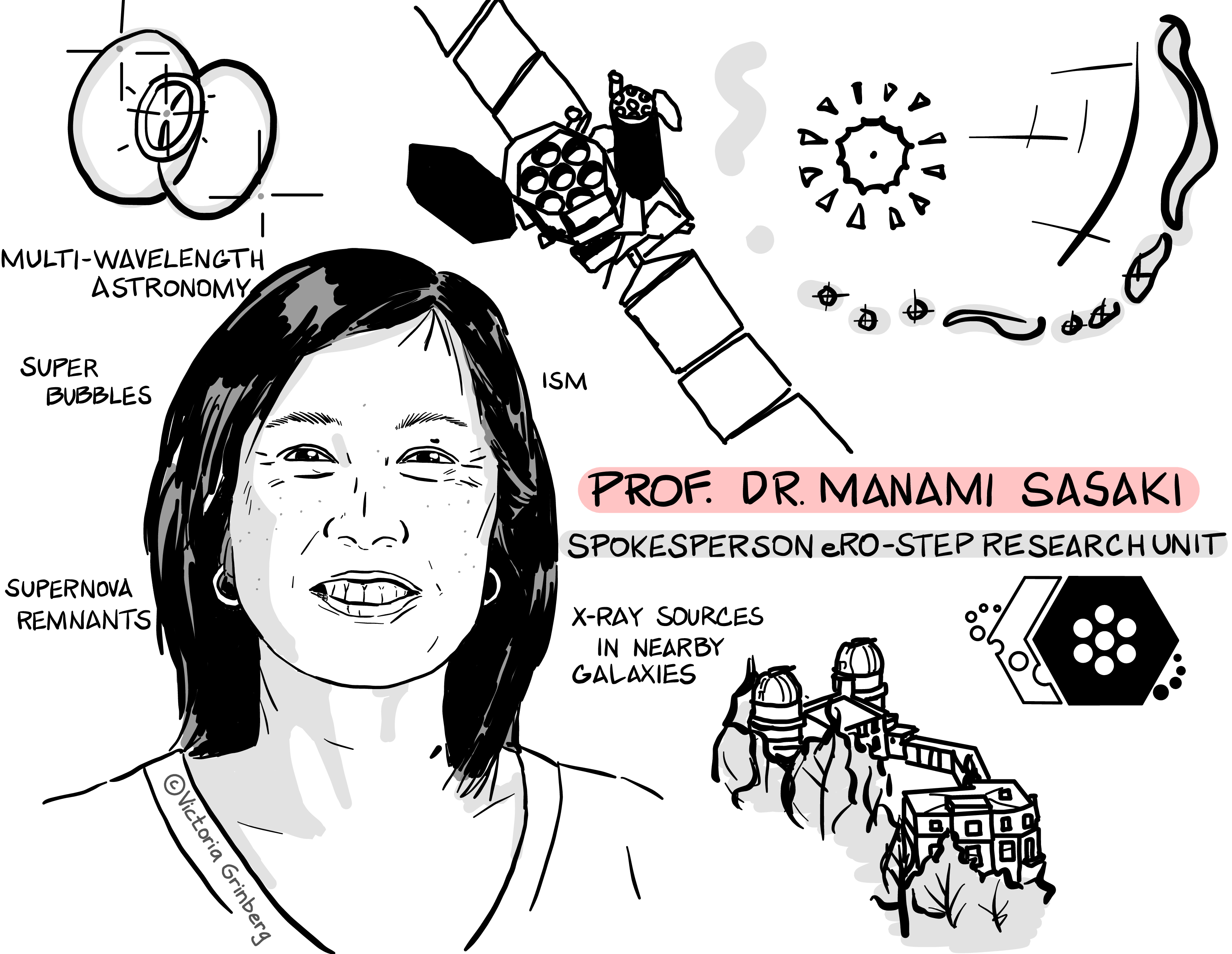 Black and white portrait of Prof. Manami Sasaki, title 'Prof. Dr. Manami Sasaki', subtitle 'pokesperson of the eRO-STEP research unit'. Sketched logo of the research unit and four small scientific sketches around her: 1987A supernova remnant, eROSITA/SRG telescope, supernova interacting with the ISM, Remeis observatory. Words of her research interests floating around her: multi-wavelength astronomy, super bubbles, ISM, supernova remnants, X-ray sources in nearby galaxies.