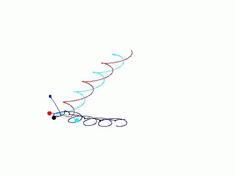 Binary-binary interaction