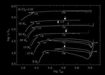 Evolution tracks for Massive Stars