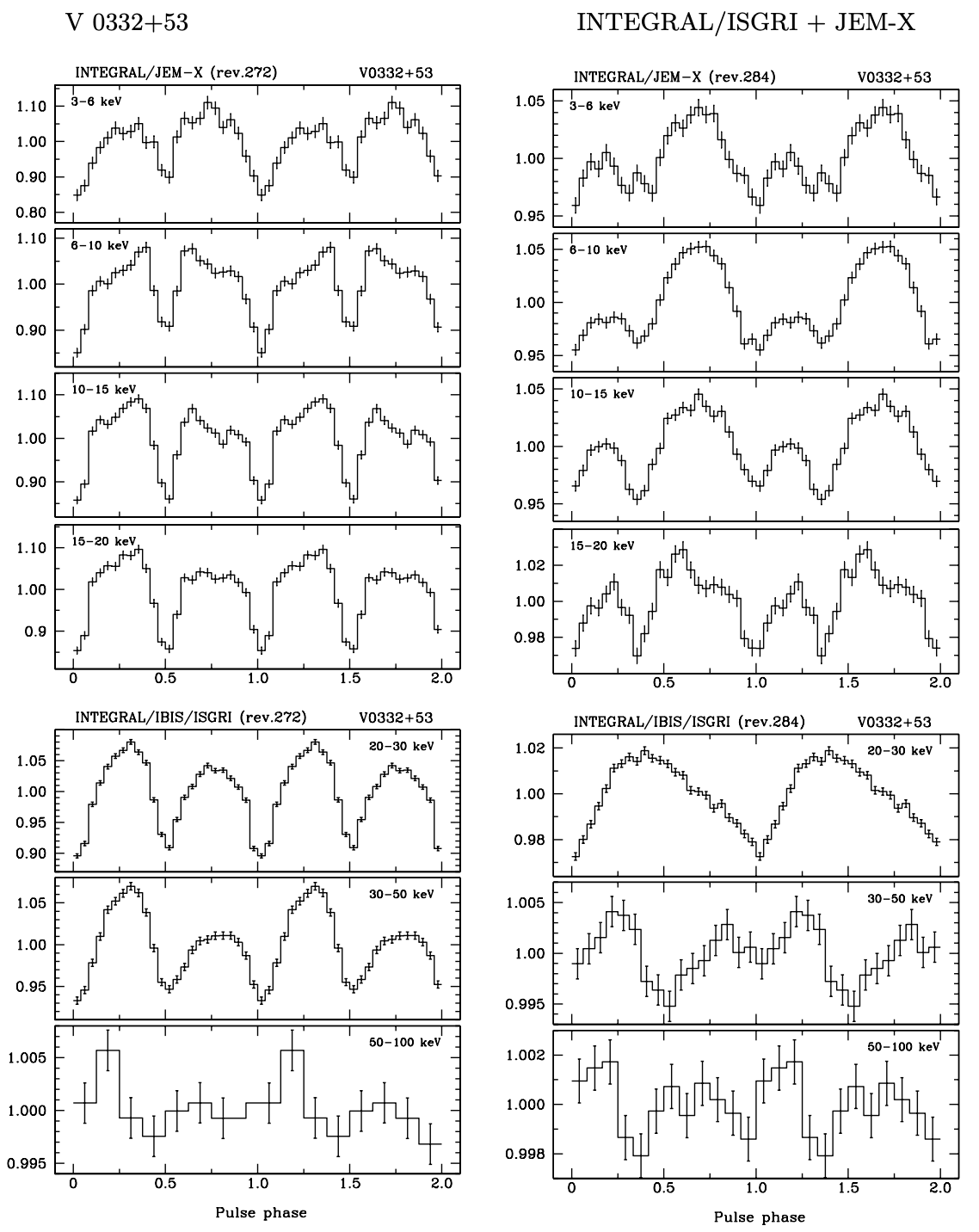 PP Tsygankov2006 Fig6.png