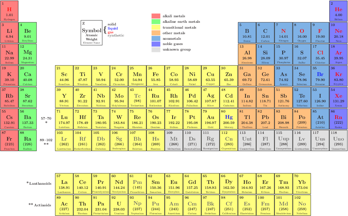 Periodictable nh.png