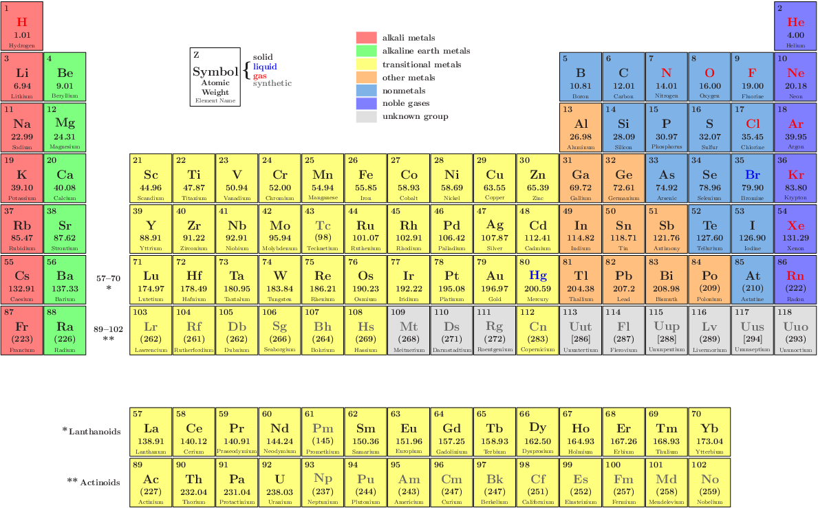 elements examples