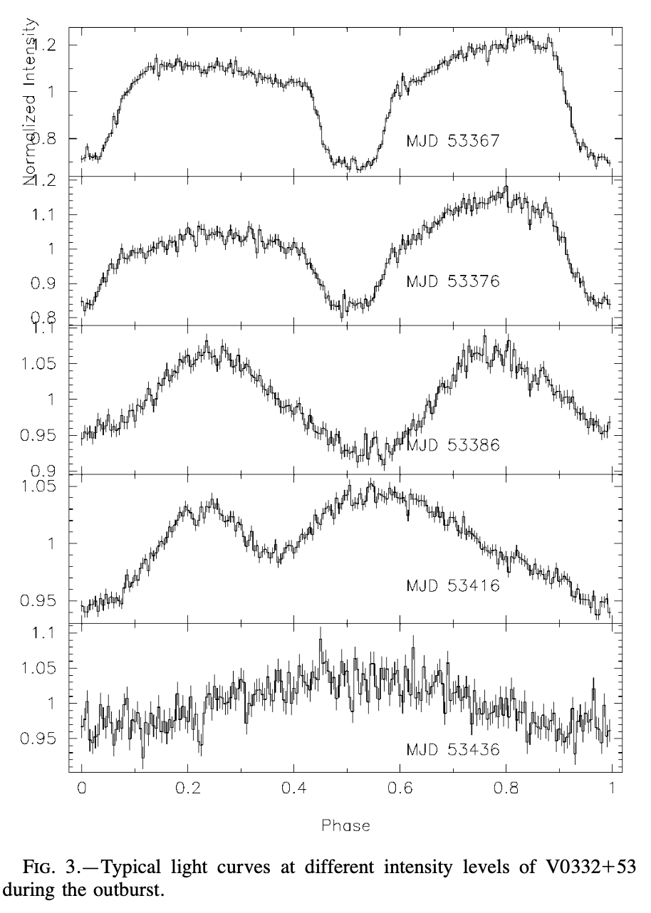 PP Zhang2005 Fig3.png