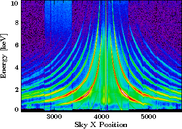 banana-plot with coordinate system