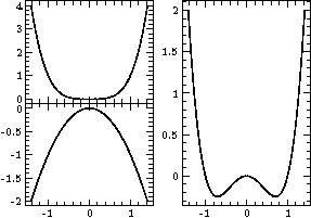 Multiplot and plot.png