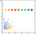 Colored data points.png