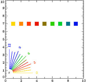 Colored data points.png