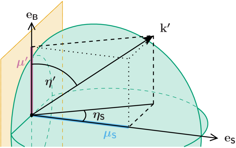 File:Object3dsimple.png