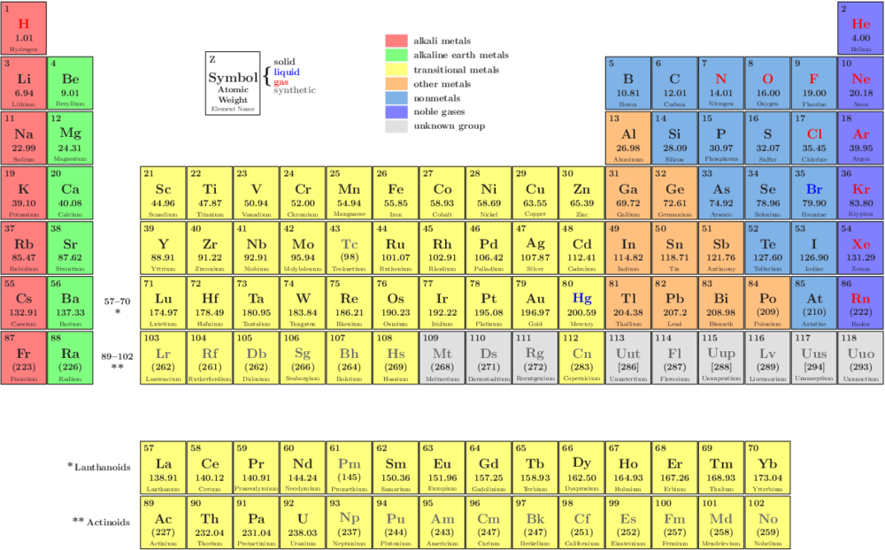 Periodictable nh.png