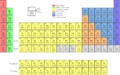 Periodictable nh.png