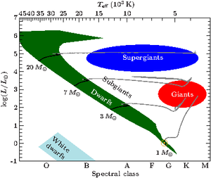 Hr diagram.png