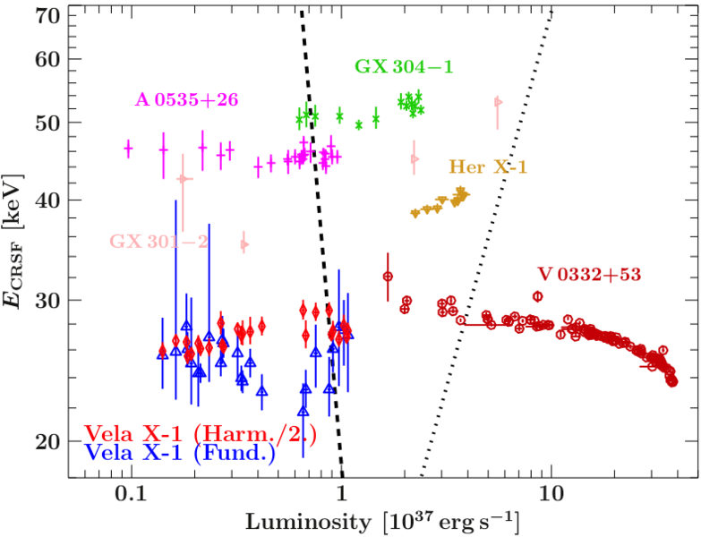 File:Lx2ecyc.png