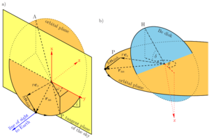 Orbit3d.png