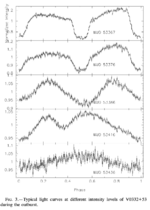 PP Zhang2005 Fig3.png