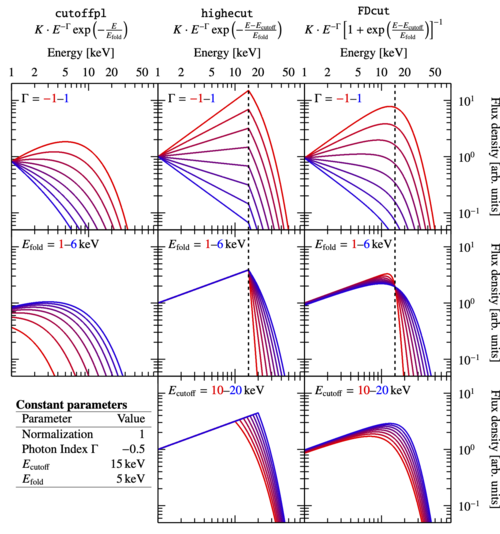 Continuum functions.png