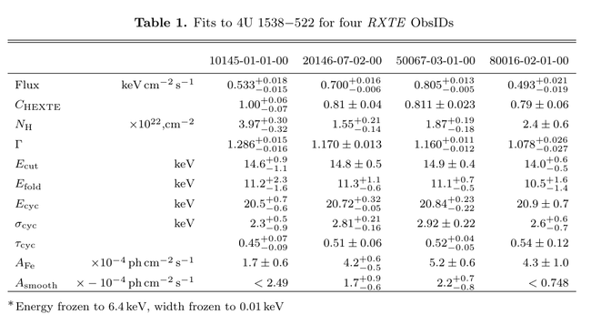 Sltable multi obs table.png