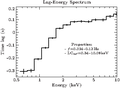 Gx339m4 xmm lagenergy.png