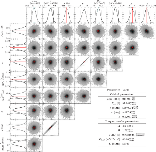 Distribution matrix.png