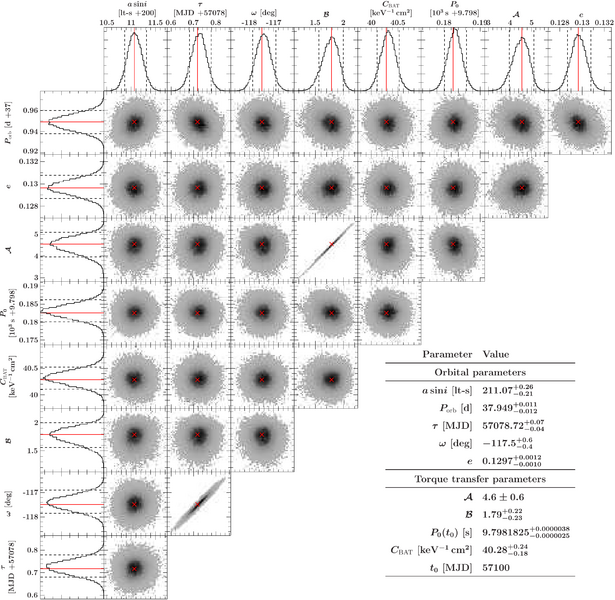 File:Distribution matrix.png