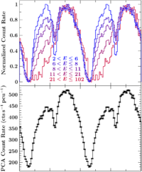 Groj1008-57 energy profile.png