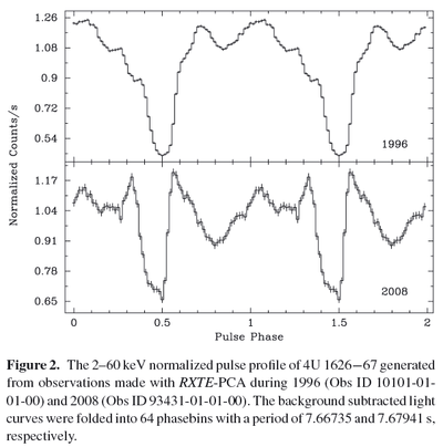 4u1626 pulse profile jain10.png