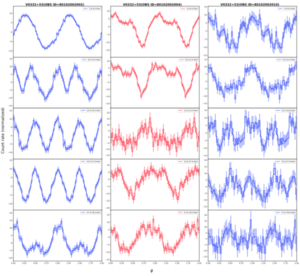 PP AH2022 V0332+53 Fig7.png