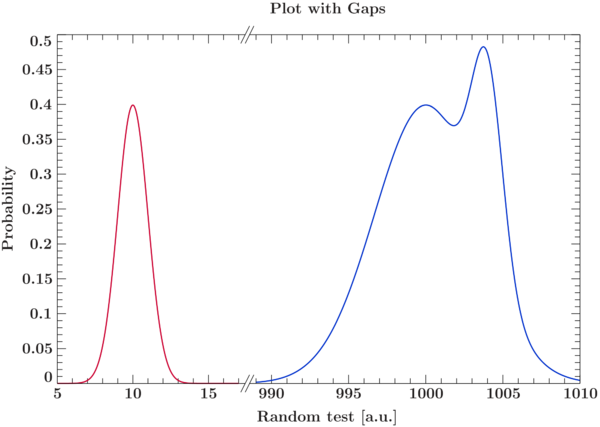 Plot with gaps jjs.png