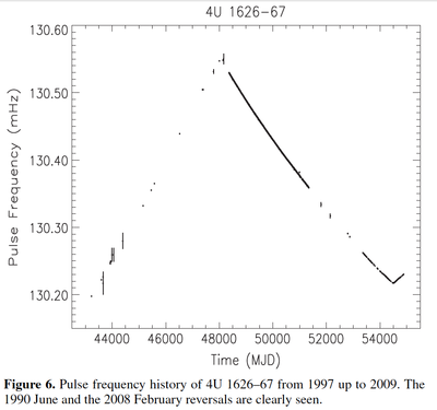 4u1626 pulse per evol camero10.png