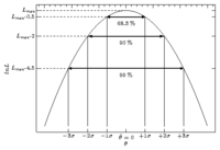 Chisqr parabola.png