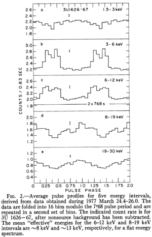 4u162667 pulse period rappaport77 new.png