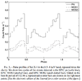 Sctx-1 pulse period kaplan07.png