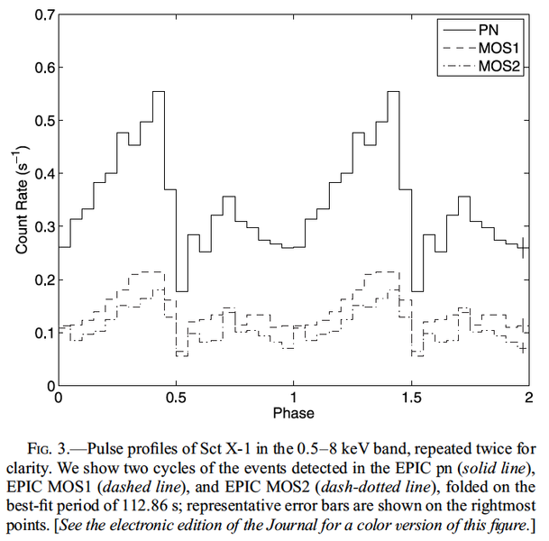 File:Sctx-1 pulse period kaplan07.png
