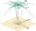 Vlbi coordinates.png