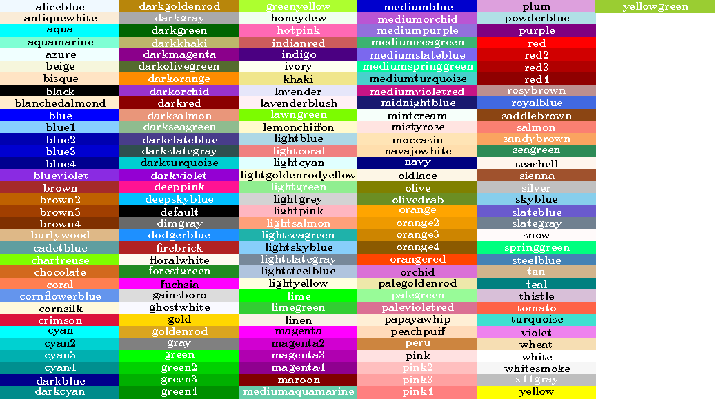 NationStates | Dispatch | Lists